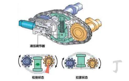 为啥大众车上找不着vvt,vvt-i,vtec,cvvt这些标志?_搜狐汽车_搜狐网