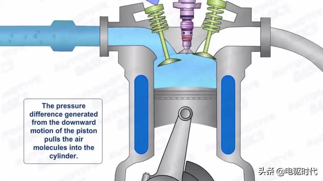 奥托循环,米勒循环,阿特金森循环发动机,深度对比分析!