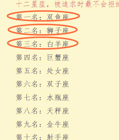 十二星座长相排行第一名:金牛座第二名:天蝎座第三名:双子座