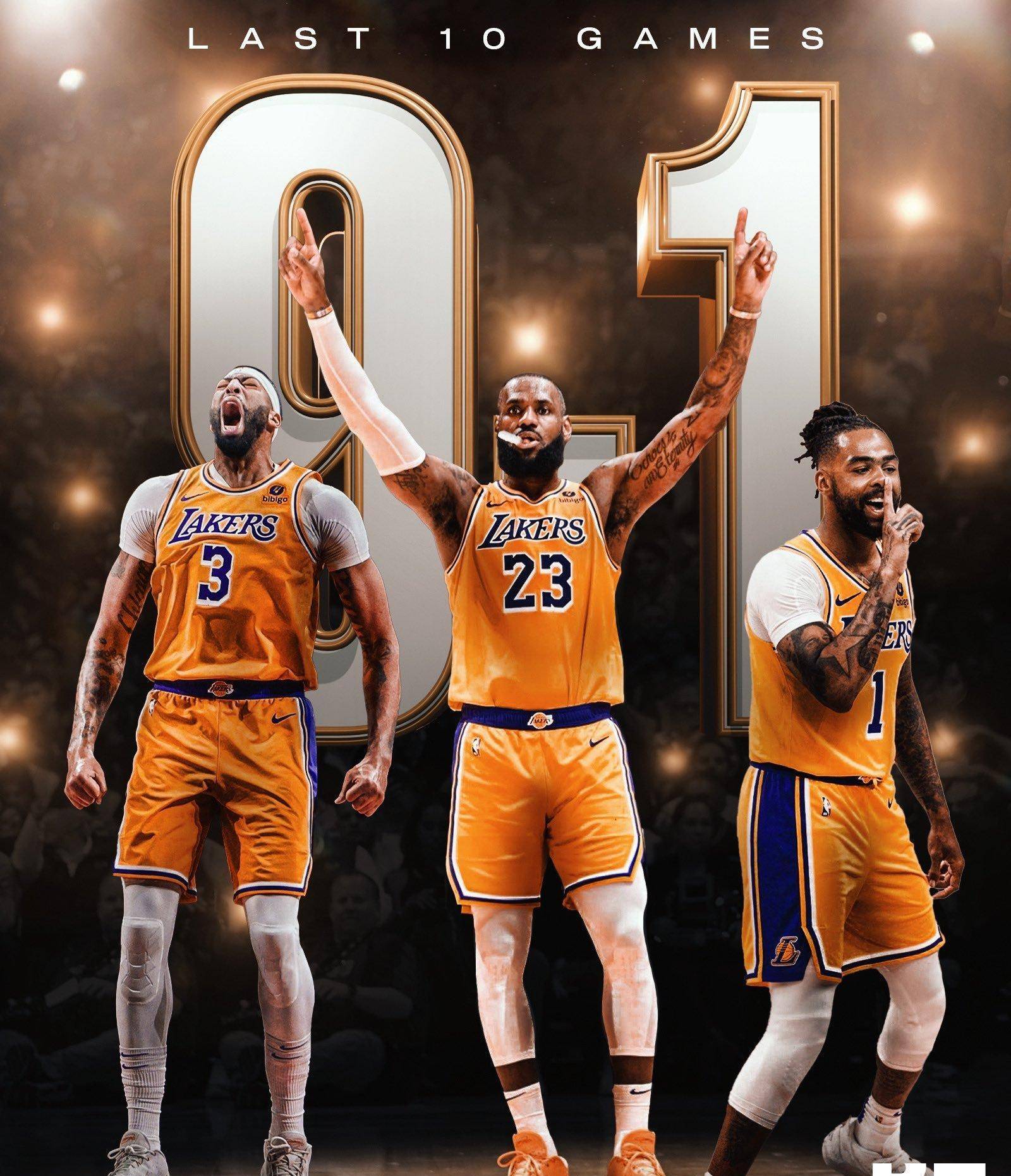 原创再见勇士湖人19分大胜骑士夺西部第8詹眉剑指8连胜抢西部第6