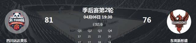 四川女篮以20大比分胜东莞成功晋级wcba决赛