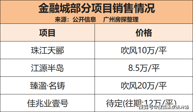 富力万科云启限高收楼了吗_广州富力万科云启超高_天河富力万科云启1一2栋