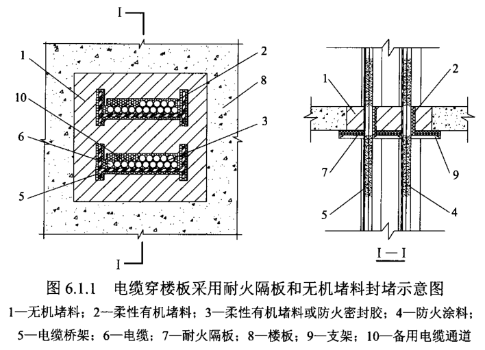 电缆穿楼板封堵的五种方法!你们做对了吗?_防火_隔板_孔洞