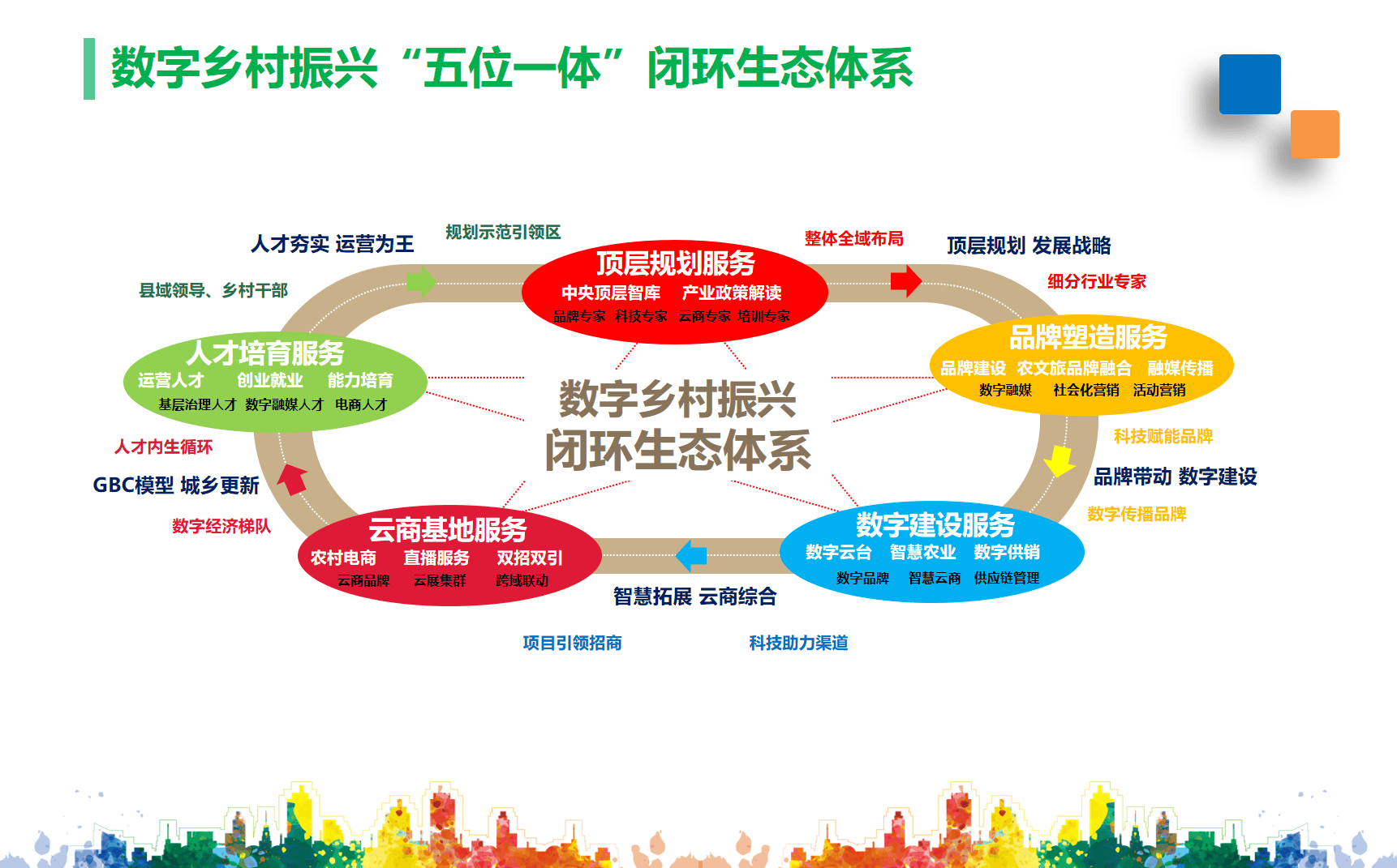 智库ipfepco中国城市发展研究院农文旅产业振兴研究院