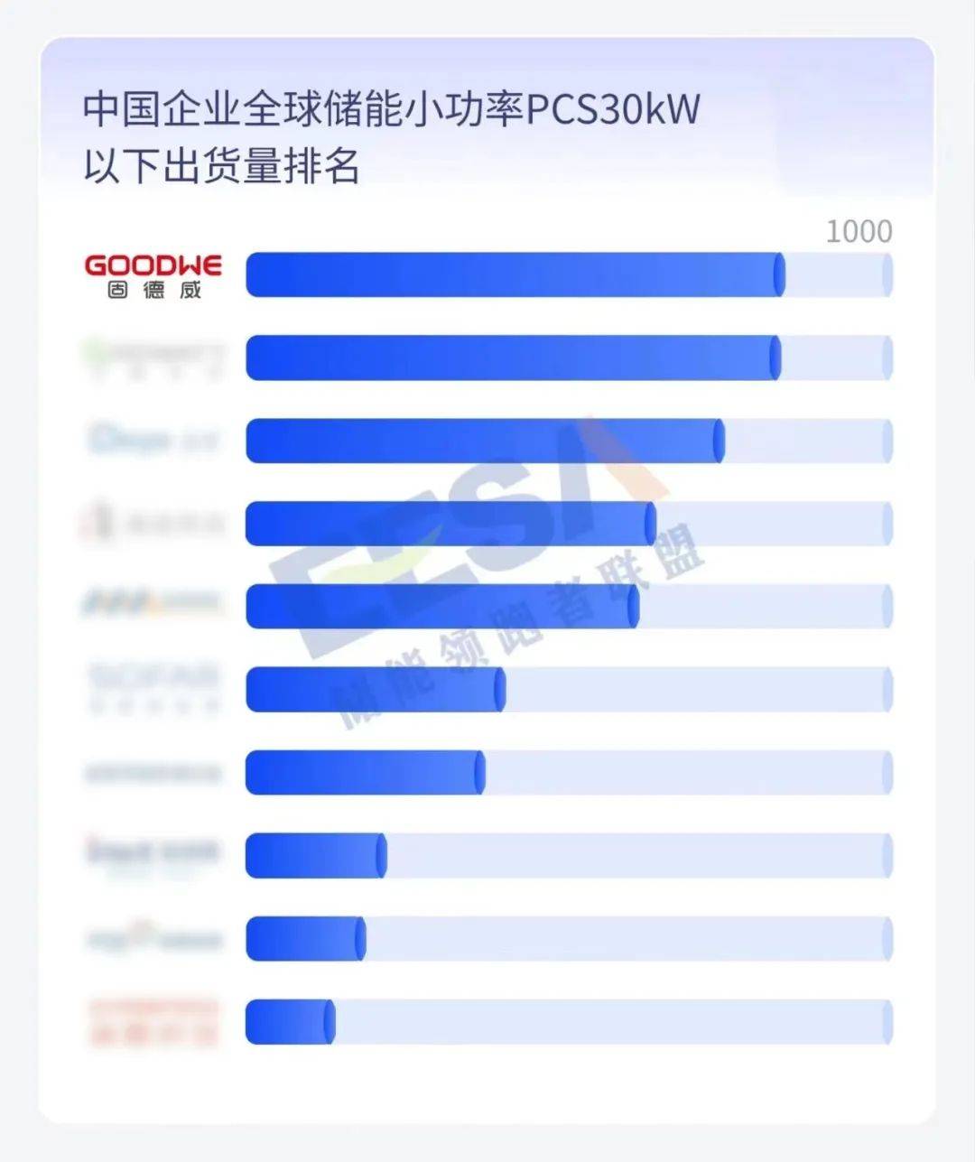 全球第一_储能_德威_系列