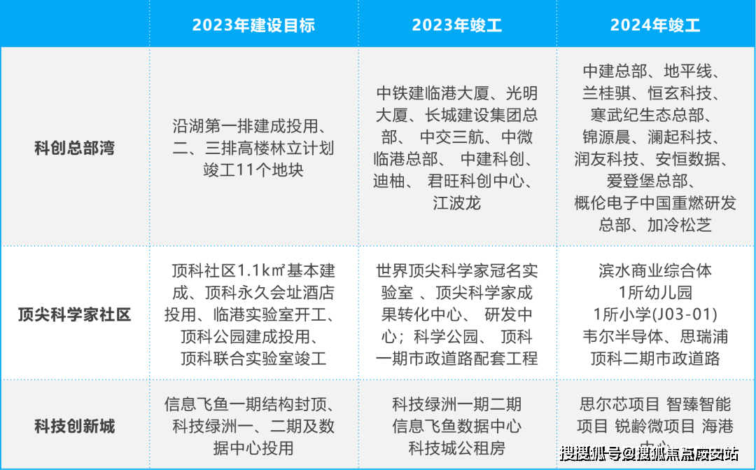 中建玖海云天售楼发布临港中建玖海云天售楼处电话房价位置户型容积率