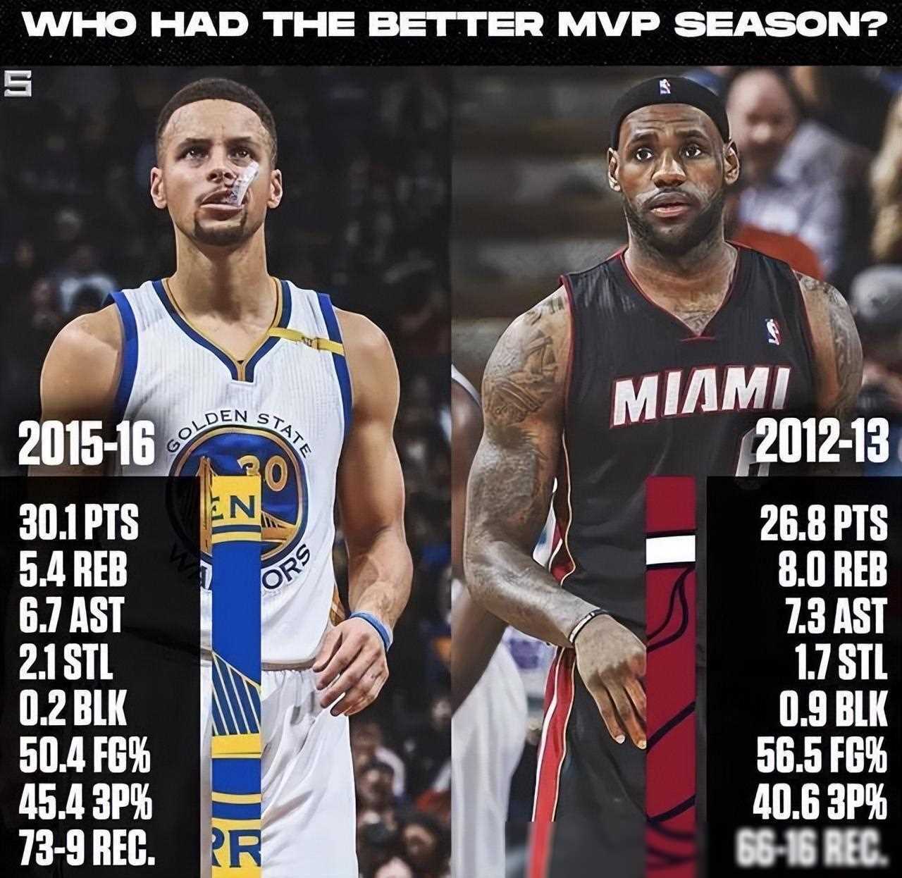 原创nba仅12名球员单赛季进过180俱乐部杜兰特库里各一次