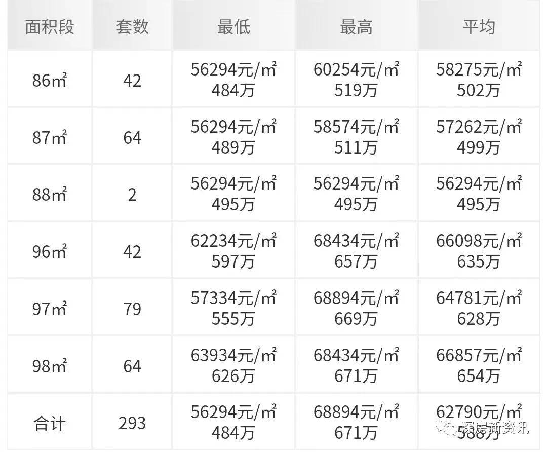 二期备案价备案价格表项目分为两期,一期纯商品住宅,二期有部分保障类