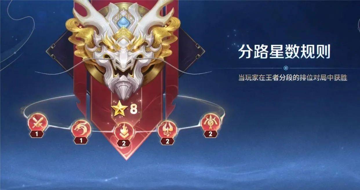 s35赛季摆烂成本变低,分路保段卡起到反作用,希望官方能够重视