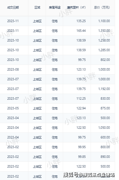 绿城留香园楼盘详情|绿城留香园房价-户型-交通-环境_热线_电话_小区