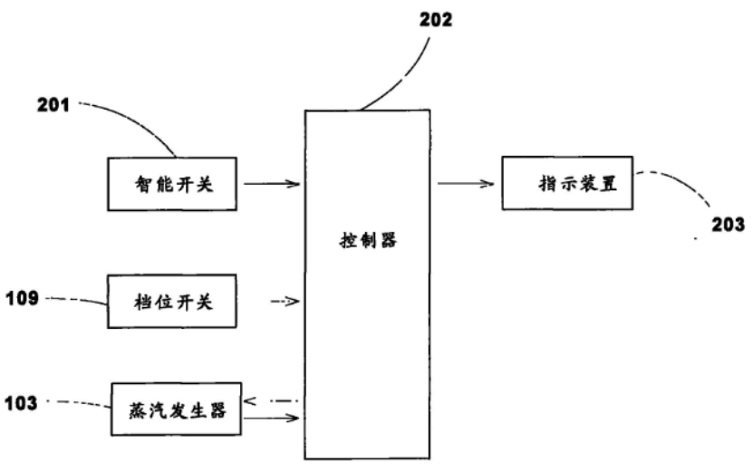 我来为大家简单介绍一下挂烫机的工作原理,当