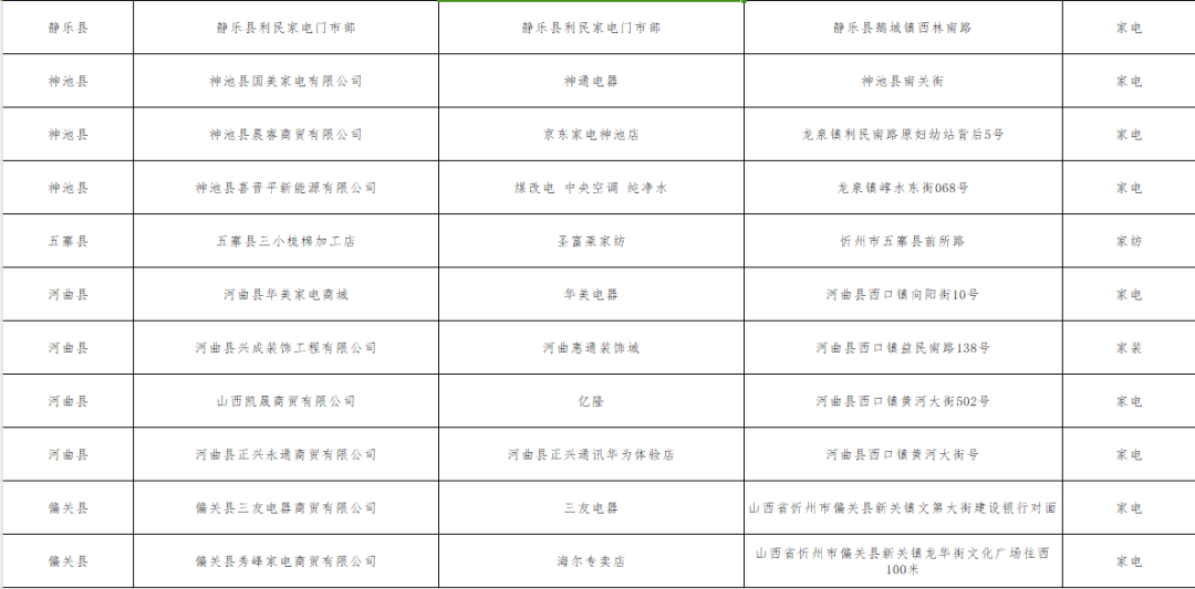 (点击图片可放大)家居惠民专项活动参与企业名单8,更多活动内容可通过