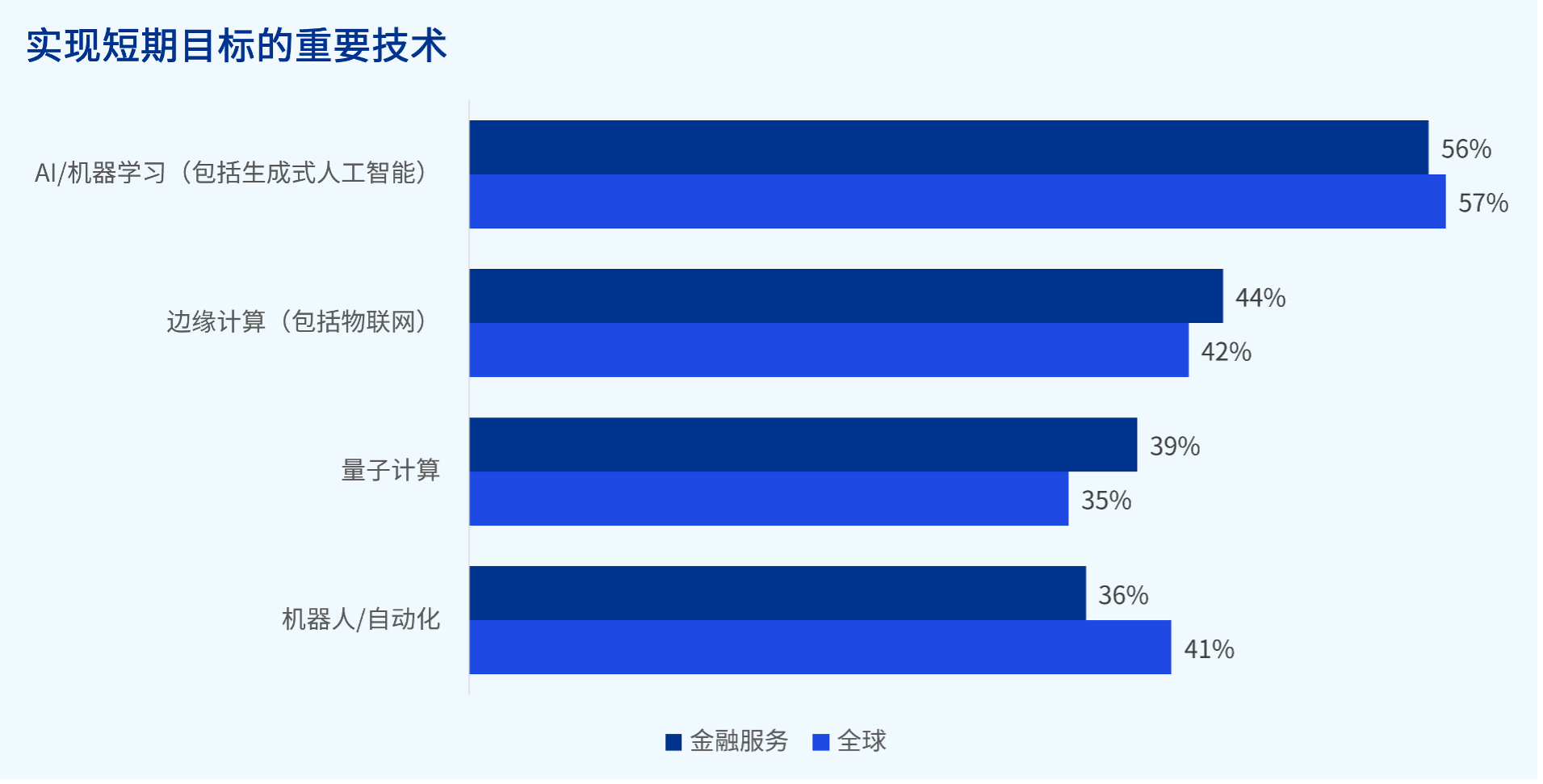  人工智能當下的發(fā)展_人工智能當下的發(fā)展方向