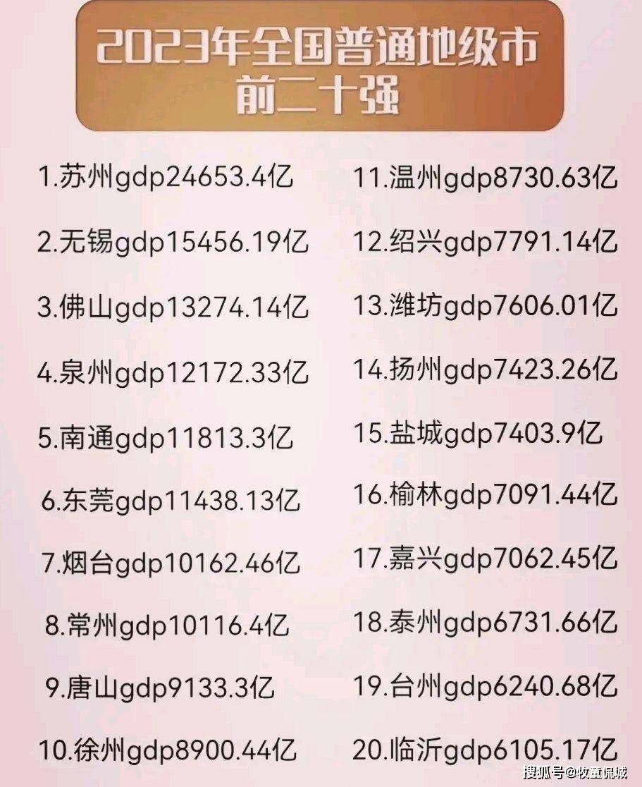 全国普通地级市前20强排名泉州第4南通领先东莞临沂入围