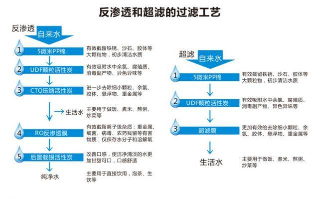 购买一台好用的净水器,我们要注意哪些?_净化_滤芯_废水