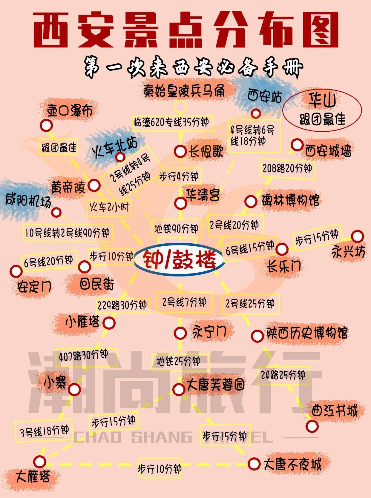 "五一"出行游玩西安,西安自由行,真实游记分享_钟楼_景点_住宿