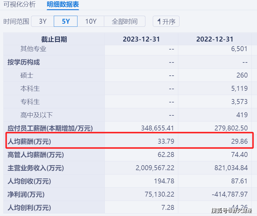 王均金持有均瑶集团36.14%股权,持有均瑶投资4.89%股权.