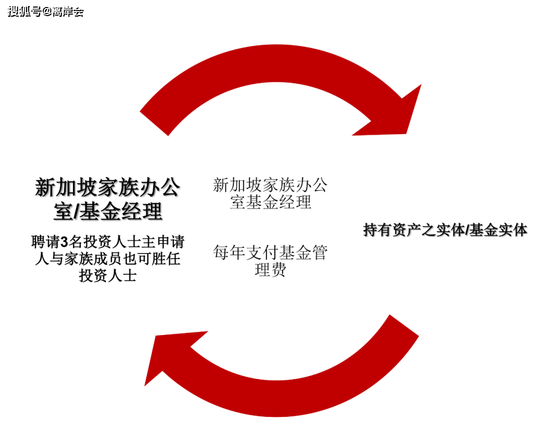 投资理财公司好不好(投资理财公司好不好做)