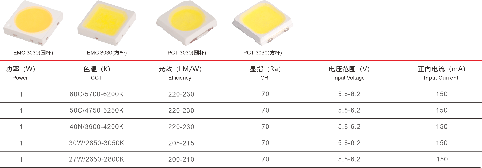 led灯珠规格大全参数图片