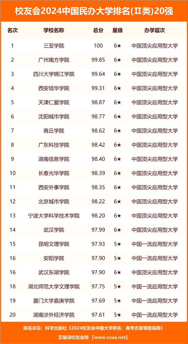 高職院校綜合排名_高職院校排名_院校高職排名一覽表