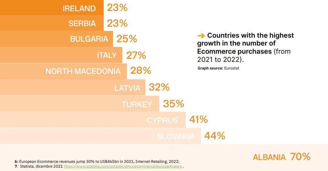 2024年意大利电商市场全解析