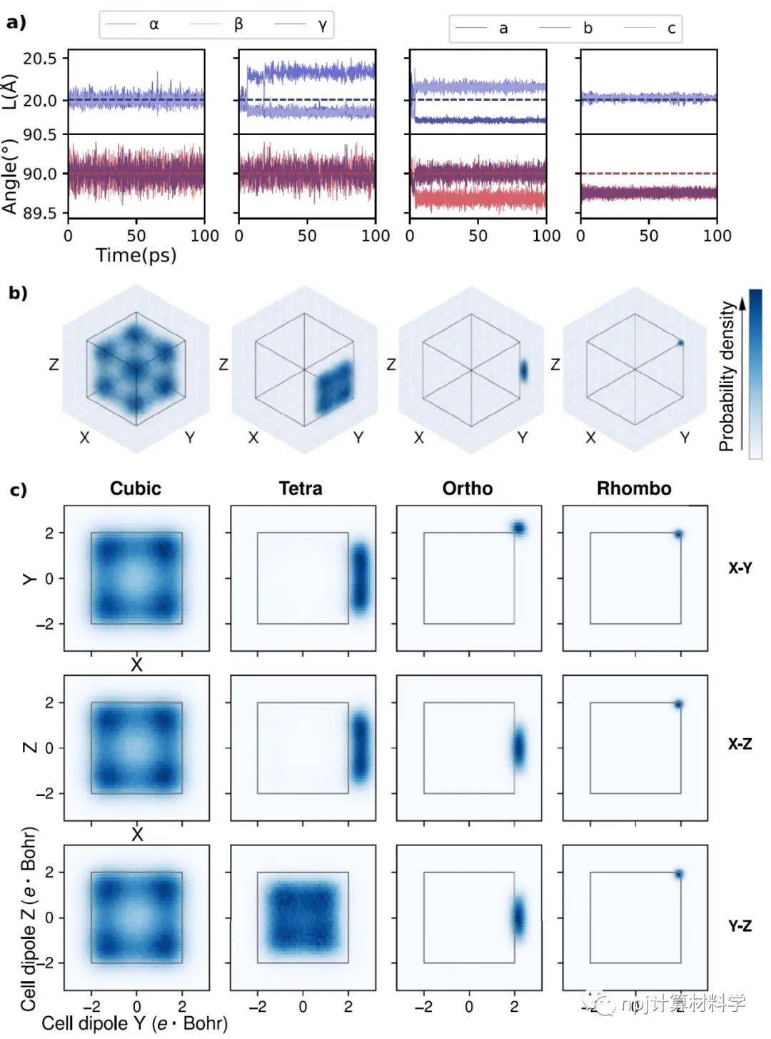 创新铁电材料数据驱动模拟