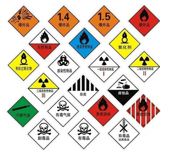 九大类危险品标识图图片