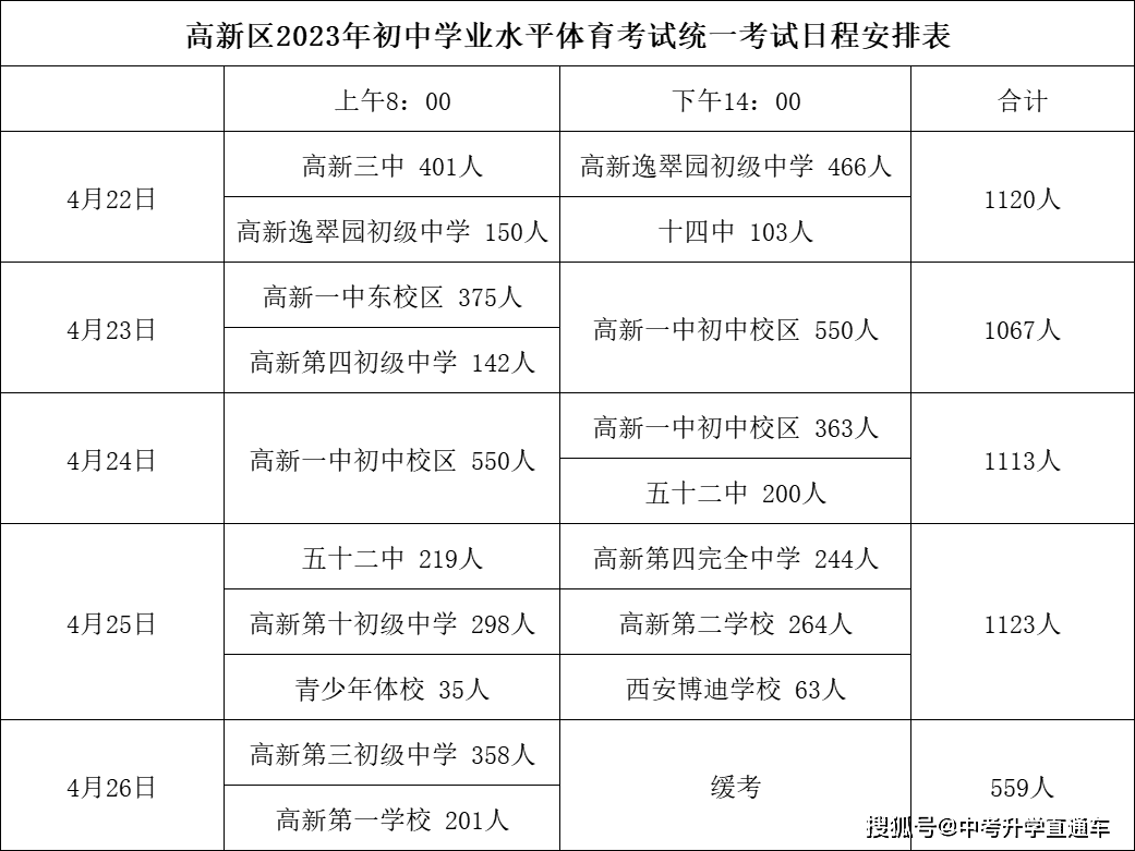 周至二中高考光荣榜图片