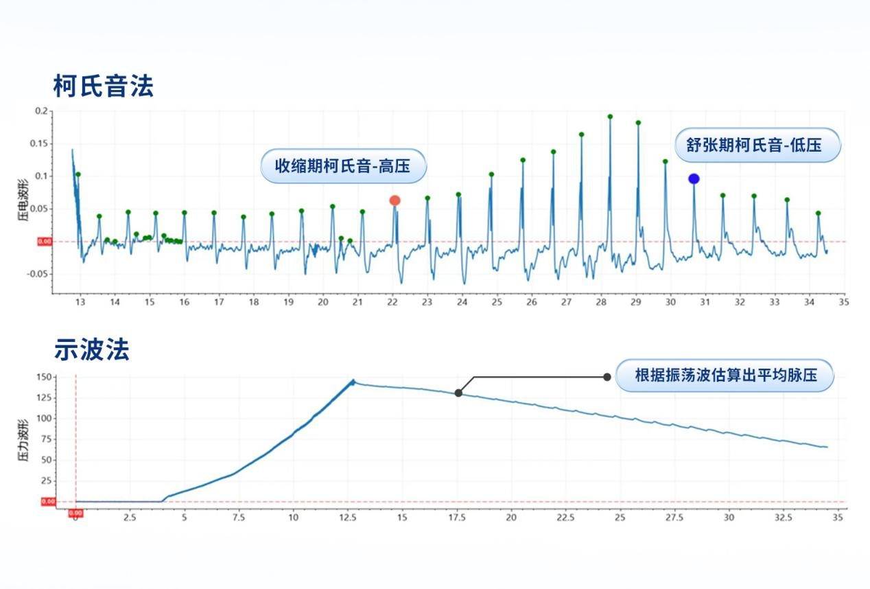 汉王柯氏音法电子血压计亮相健博会