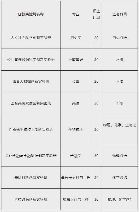 降分50进985山东2023综合评价录取情况汇总