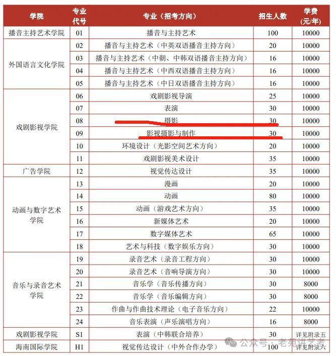 浙里等你|浙江传媒学院2024年影视摄影与制作专业三试笔试考题_电影