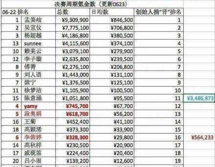 创造101成员年龄表图片