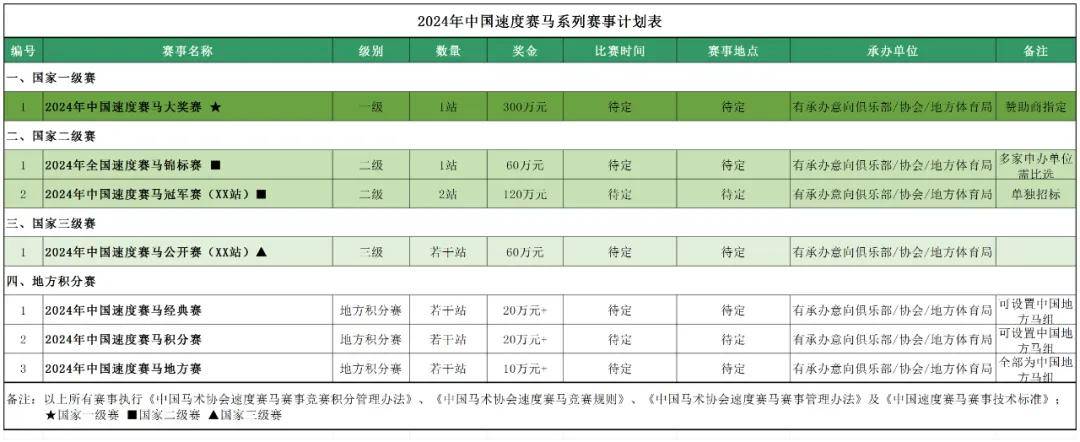 重磅!中马协发布2024年中国速度赛马系列赛事计划表