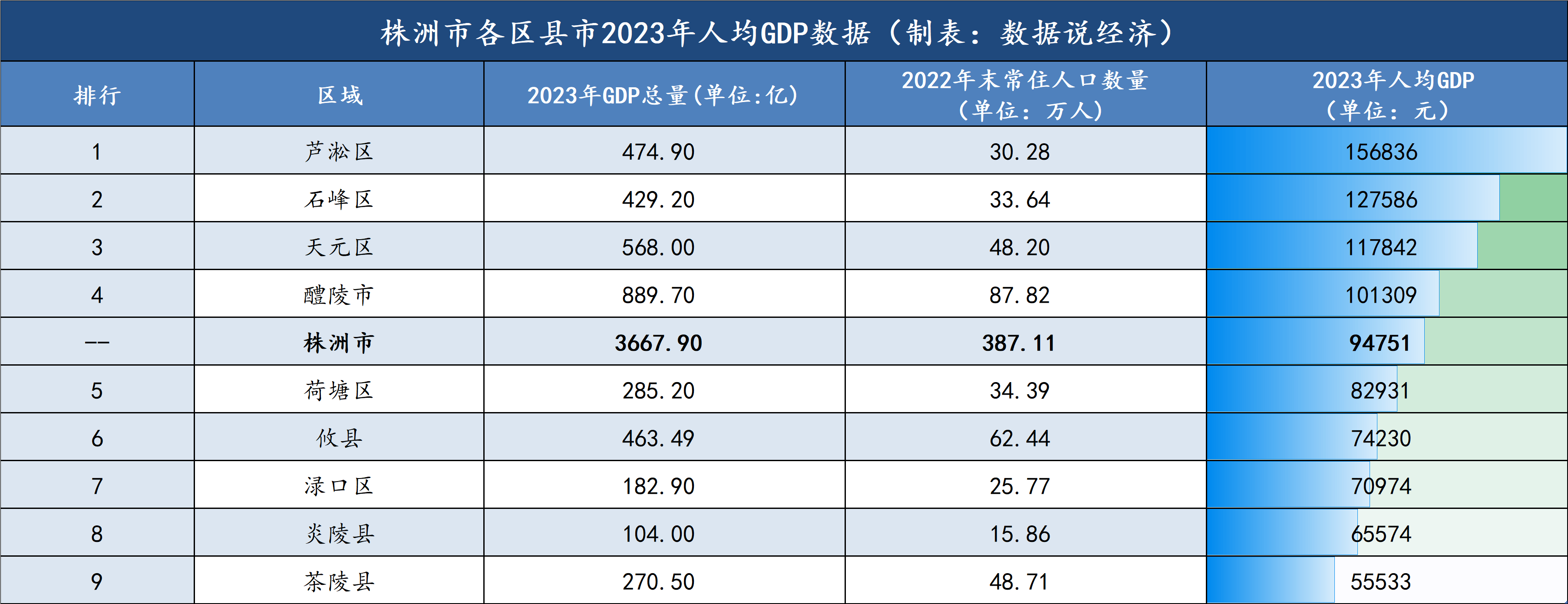 攸县gdp图片