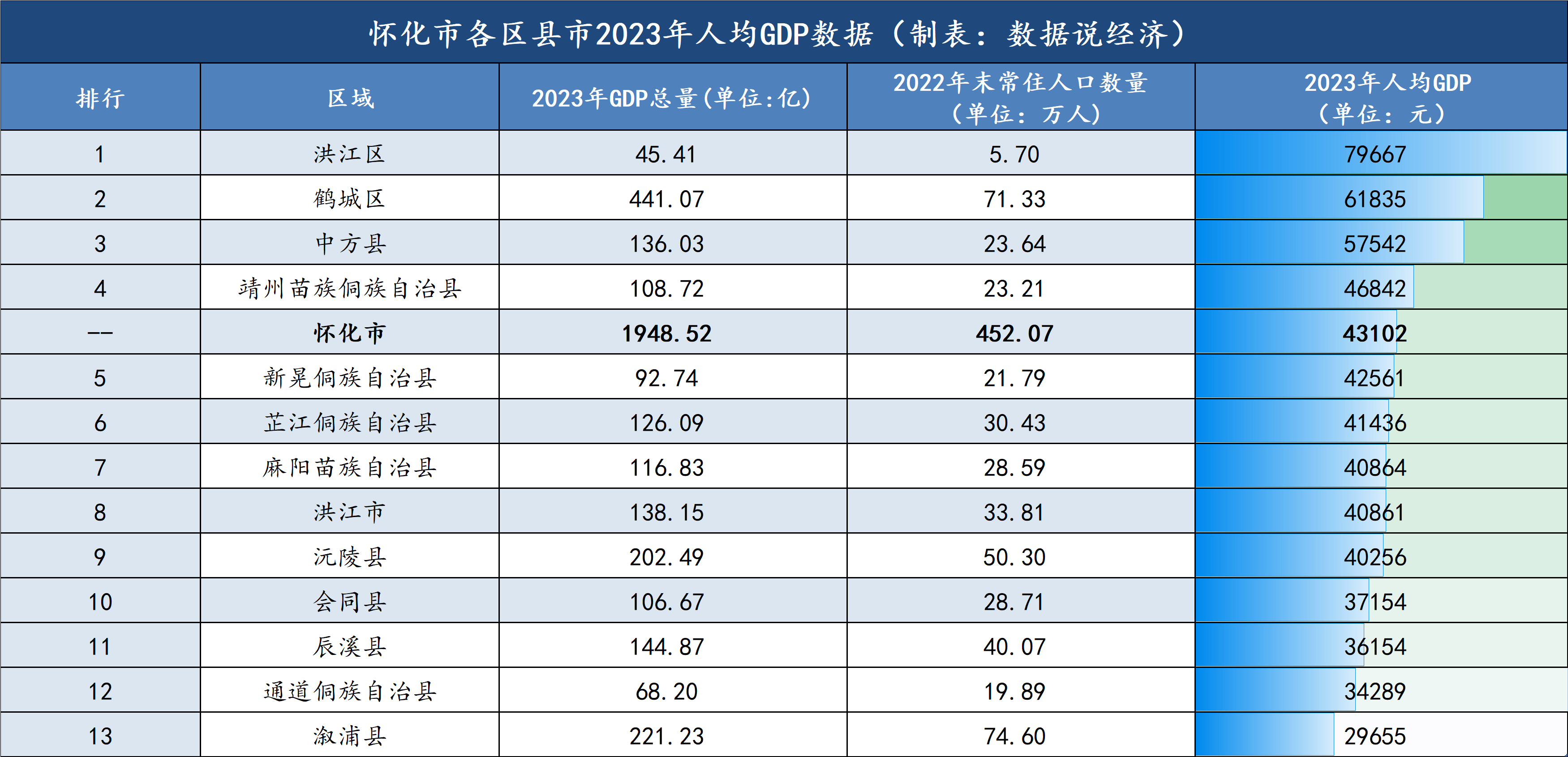 攸县gdp图片