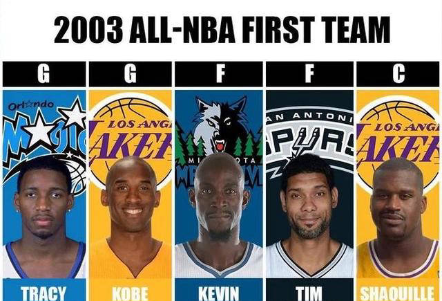 原创nba历史最强阵容还是2003年的球队最具威胁