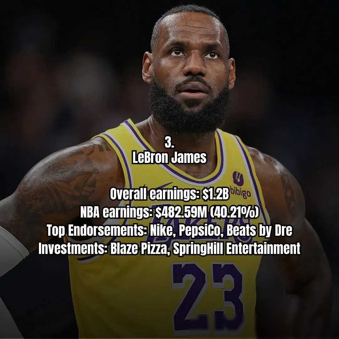 nba富豪排行榜詹姆斯位列第三其他成员谁最富