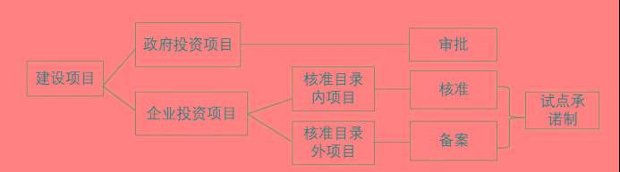 政府投资项目可行性研究报告编制要点