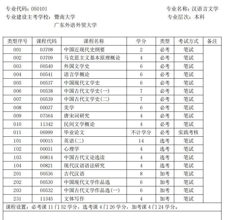 汉语言文学专业有哪些课程(汉语言文学考研最容易的学校)