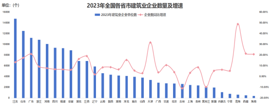 2023年全国建筑业大数据分析,总产值连续五年持续增长