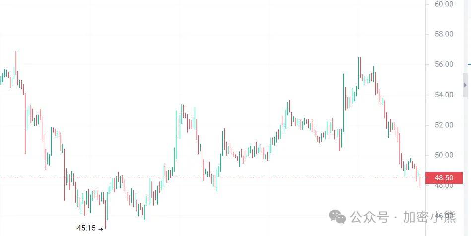 chz:四大代币在美国三月cpi数据公布前的抢先布局_预期_solana_价格