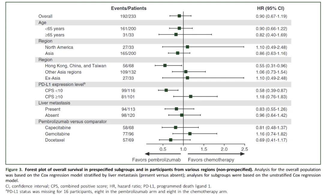 jama鼻咽癌免疫治疗越早越好特瑞普利单抗联合化疗可降低37死亡风险