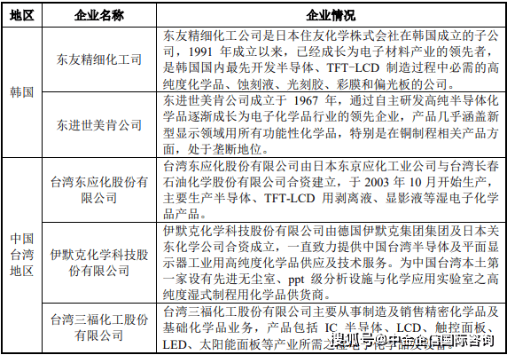 20242030年全球及中国湿电子化学品市场发展战略研究及