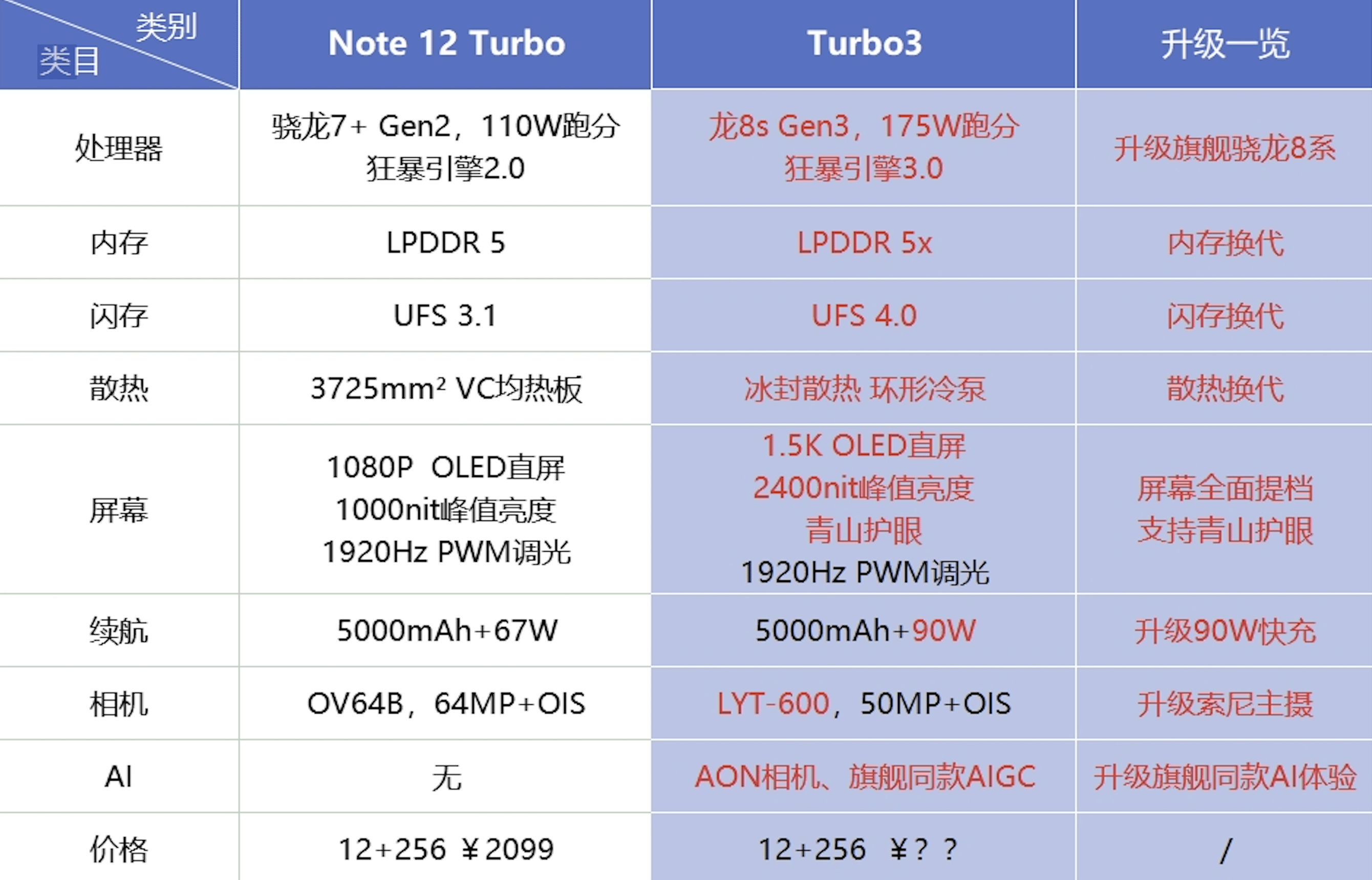 note3参数小米图片