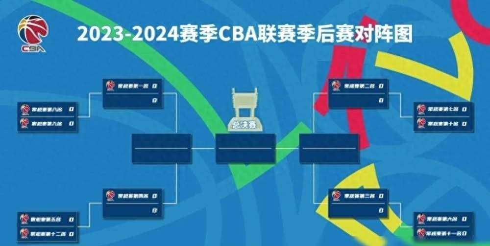 cba季后赛对阵确定12进8附加赛于10日开启