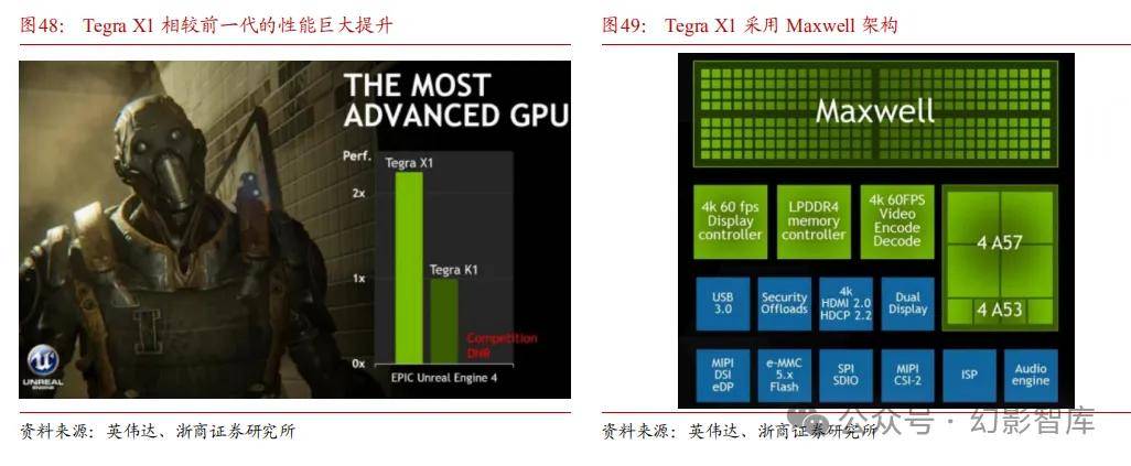 其主 要用于显示图像,视频的编解码与显示,游戏渲染等工作,起初并不