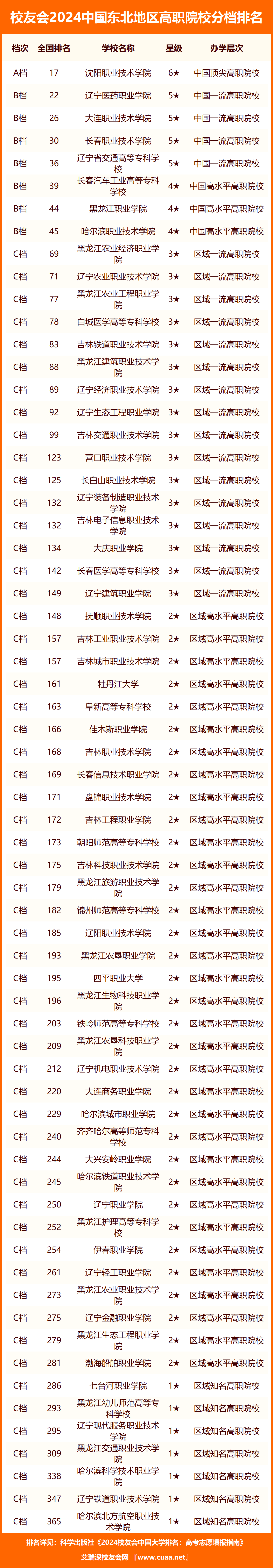 沈阳航空职业技术学院图片