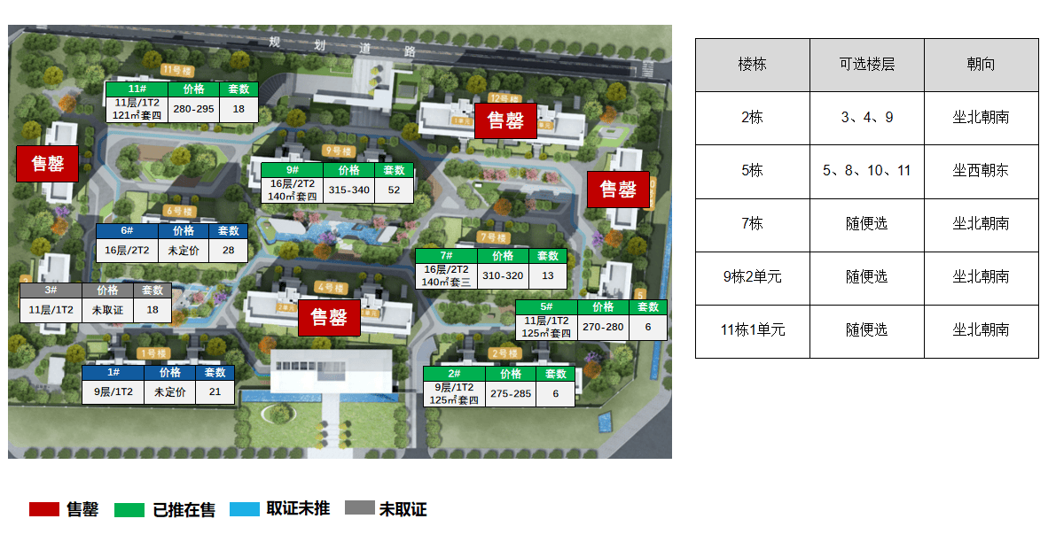 成都正荣润锦府出质图片