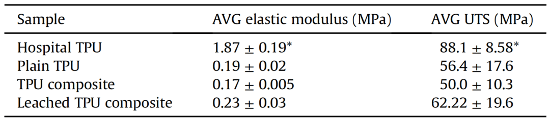用于外周置入中心导管picc的显影聚氨酯