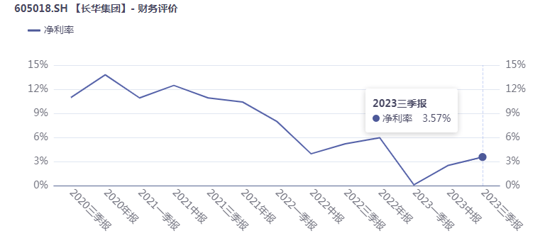汽车紧固件龙头长华集团缘何沦为长绿集团